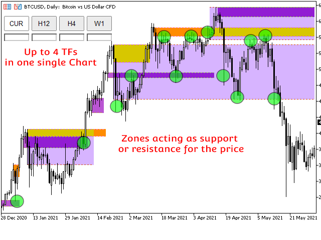 图片[1]-Mql5官网 Supply and Demand Multitimeframe MT4 外汇EA-EA侦探社 - 全球领先的MQL5官网外汇EA机器人MT4自动化交易EA资源免费分享网站