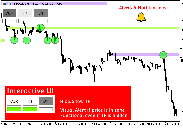 图片[2]-Mql5官网 Supply and Demand Multitimeframe MT4 外汇EA-EA侦探社 - 全球领先的MQL5官网外汇EA机器人MT4自动化交易EA资源免费分享网站