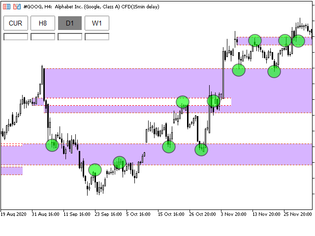 图片[4]-Mql5官网 Supply and Demand Multitimeframe MT4 外汇EA-EA侦探社 - 全球领先的MQL5官网外汇EA机器人MT4自动化交易EA资源免费分享网站