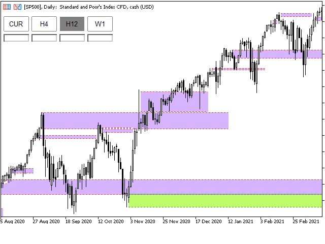 图片[5]-Mql5官网 Supply and Demand Multitimeframe MT4 外汇EA-EA侦探社 - 全球领先的MQL5官网外汇EA机器人MT4自动化交易EA资源免费分享网站