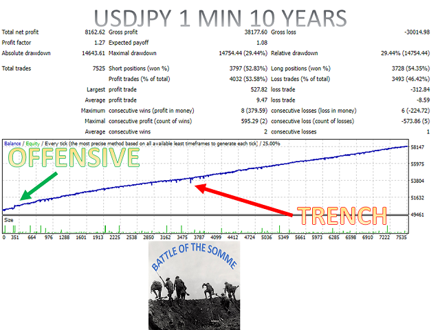 图片[4]-Mql5官网 Battle of the Somme MT4 外汇EA-EA侦探社 - 全球领先的MQL5官网外汇EA机器人MT4自动化交易EA资源免费分享网站