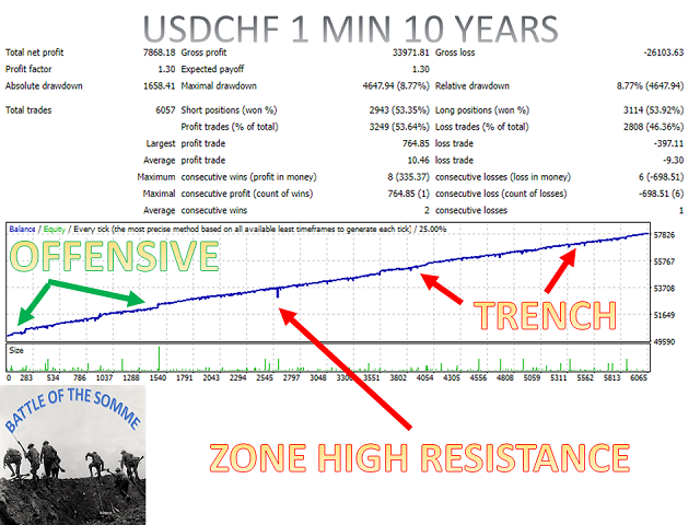 图片[5]-Mql5官网 Battle of the Somme MT4 外汇EA-EA侦探社 - 全球领先的MQL5官网外汇EA机器人MT4自动化交易EA资源免费分享网站