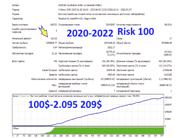 图片[1]-Mql5官网 The Power of Movement 外汇EA-EA侦探社 - 全球领先的MQL5官网外汇EA机器人MT4自动化交易EA资源免费分享网站