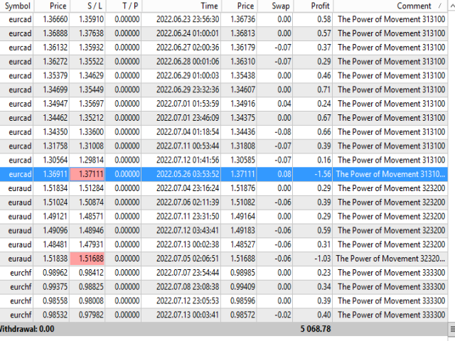 图片[2]-Mql5官网 The Power of Movement 外汇EA-EA侦探社 - 全球领先的MQL5官网外汇EA机器人MT4自动化交易EA资源免费分享网站