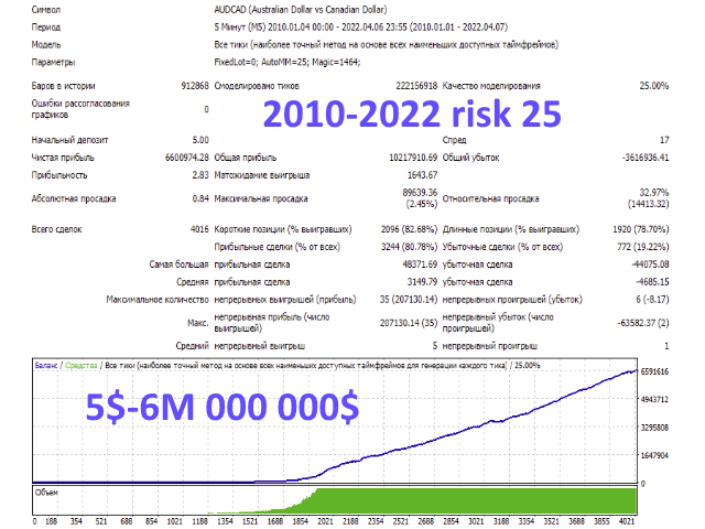 图片[3]-Mql5官网 The Power of Movement 外汇EA-EA侦探社 - 全球领先的MQL5官网外汇EA机器人MT4自动化交易EA资源免费分享网站
