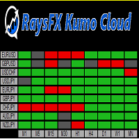 Mql5官网 RaysFX Kumo Cloud Heatmap 外汇EA-EA侦探社 - 全球领先的MQL5官网外汇EA机器人MT4自动化交易EA资源免费分享网站