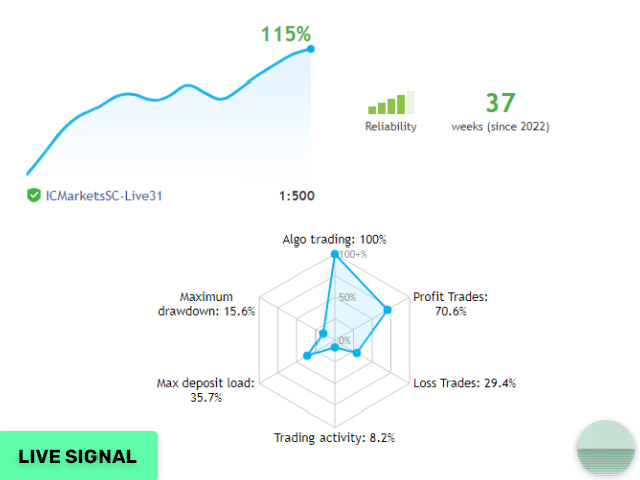 图片[1]-Mql5官网 Evening Scalper Pro 外汇EA-EA侦探社 - 全球领先的MQL5官网外汇EA机器人MT4自动化交易EA资源免费分享网站