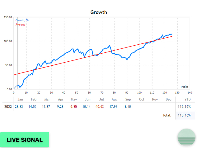 图片[2]-Mql5官网 Evening Scalper Pro 外汇EA-EA侦探社 - 全球领先的MQL5官网外汇EA机器人MT4自动化交易EA资源免费分享网站