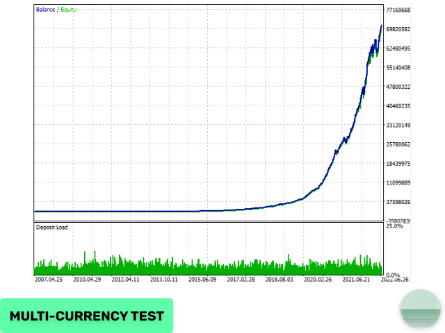 图片[3]-Mql5官网 Evening Scalper Pro 外汇EA-EA侦探社 - 全球领先的MQL5官网外汇EA机器人MT4自动化交易EA资源免费分享网站
