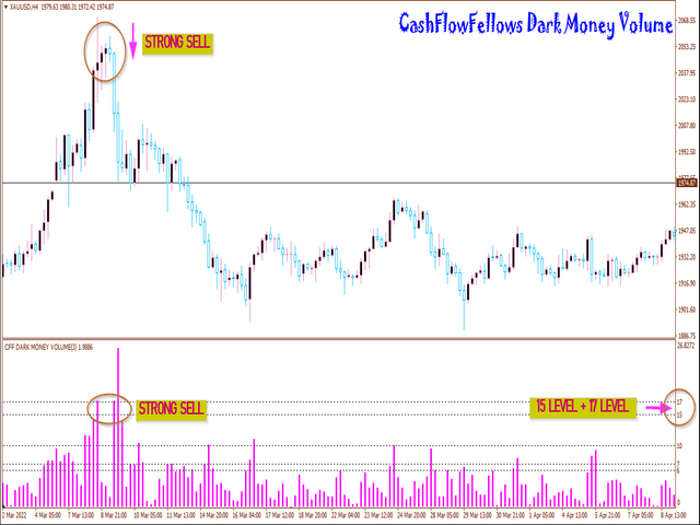 图片[4]-Mql5官网 CFF Dark M Volume 外汇EA-EA侦探社 - 全球领先的MQL5官网外汇EA机器人MT4自动化交易EA资源免费分享网站