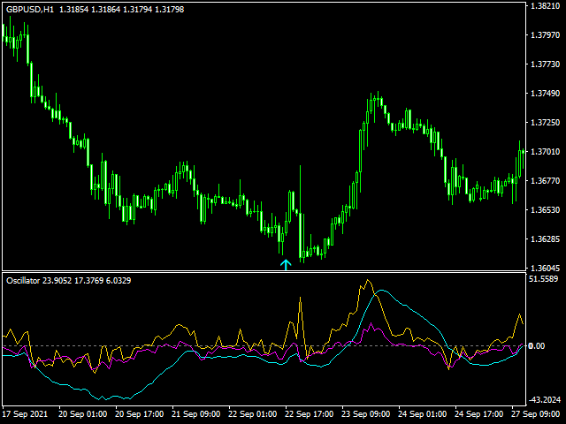 图片[3]-Mql5官网 Strategy Tester Osma Mfi Stoch 外汇EA-EA侦探社 - 全球领先的MQL5官网外汇EA机器人MT4自动化交易EA资源免费分享网站