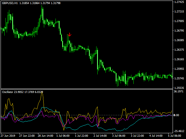 图片[4]-Mql5官网 Strategy Tester Osma Mfi Stoch 外汇EA-EA侦探社 - 全球领先的MQL5官网外汇EA机器人MT4自动化交易EA资源免费分享网站