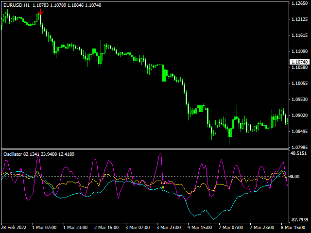 图片[5]-Mql5官网 Strategy Tester Osma Mfi Stoch 外汇EA-EA侦探社 - 全球领先的MQL5官网外汇EA机器人MT4自动化交易EA资源免费分享网站