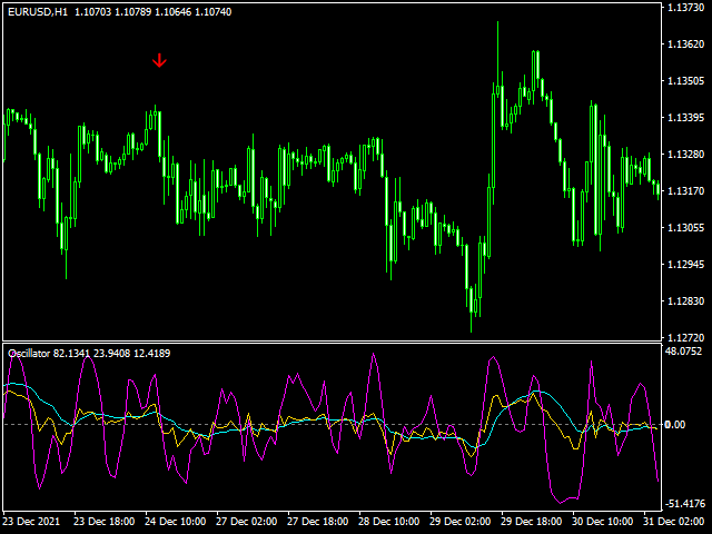 图片[6]-Mql5官网 Strategy Tester Osma Mfi Stoch 外汇EA-EA侦探社 - 全球领先的MQL5官网外汇EA机器人MT4自动化交易EA资源免费分享网站