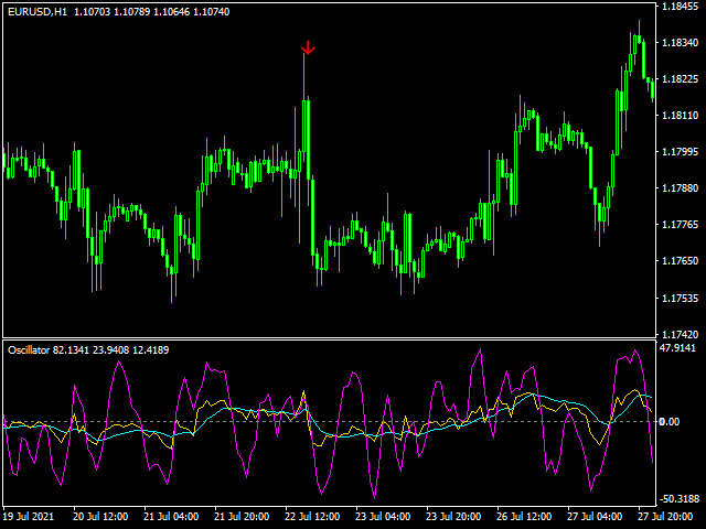 图片[7]-Mql5官网 Strategy Tester Osma Mfi Stoch 外汇EA-EA侦探社 - 全球领先的MQL5官网外汇EA机器人MT4自动化交易EA资源免费分享网站