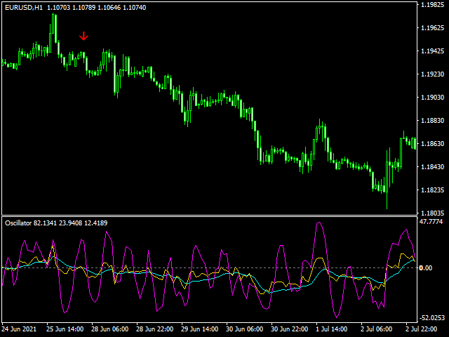 图片[8]-Mql5官网 Strategy Tester Osma Mfi Stoch 外汇EA-EA侦探社 - 全球领先的MQL5官网外汇EA机器人MT4自动化交易EA资源免费分享网站
