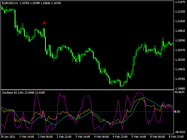 图片[9]-Mql5官网 Strategy Tester Osma Mfi Stoch 外汇EA-EA侦探社 - 全球领先的MQL5官网外汇EA机器人MT4自动化交易EA资源免费分享网站