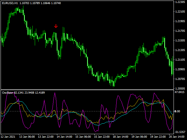 图片[10]-Mql5官网 Strategy Tester Osma Mfi Stoch 外汇EA-EA侦探社 - 全球领先的MQL5官网外汇EA机器人MT4自动化交易EA资源免费分享网站