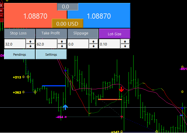 图片[1]-Mql5官网 Premium One Click Trader 外汇EA-EA侦探社 - 全球领先的MQL5官网外汇EA机器人MT4自动化交易EA资源免费分享网站