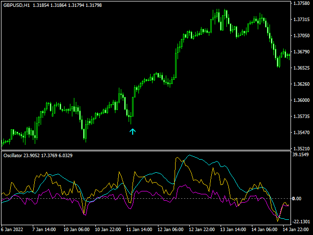 图片[6]-Mql5官网 Strategy Tester Rsi Osma Dem 外汇EA-EA侦探社 - 全球领先的MQL5官网外汇EA机器人MT4自动化交易EA资源免费分享网站