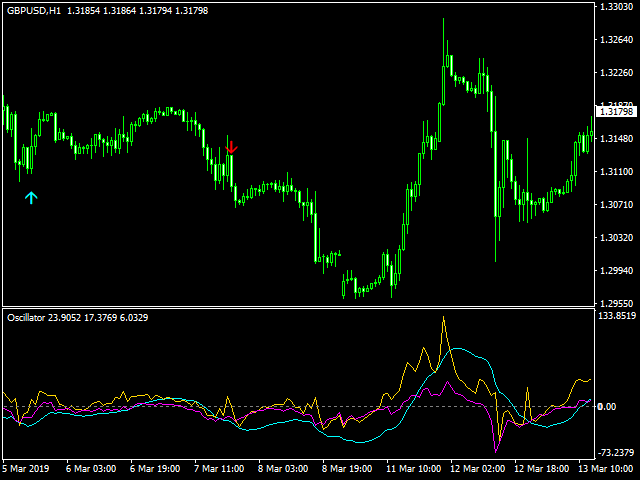 图片[9]-Mql5官网 Strategy Tester Rsi Osma Dem 外汇EA-EA侦探社 - 全球领先的MQL5官网外汇EA机器人MT4自动化交易EA资源免费分享网站