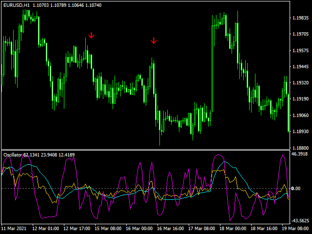 图片[10]-Mql5官网 Strategy Tester Rsi Osma Dem 外汇EA-EA侦探社 - 全球领先的MQL5官网外汇EA机器人MT4自动化交易EA资源免费分享网站