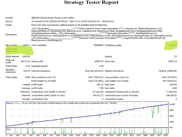 图片[1]-Mql5官网 Diamond Trend Trader 外汇EA-EA侦探社 - 全球领先的MQL5官网外汇EA机器人MT4自动化交易EA资源免费分享网站