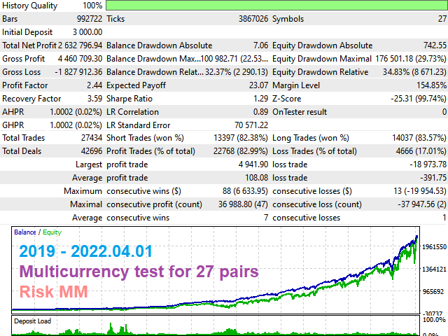图片[2]-Mql5官网 Project Interaction MT4 外汇EA-EA侦探社 - 全球领先的MQL5官网外汇EA机器人MT4自动化交易EA资源免费分享网站