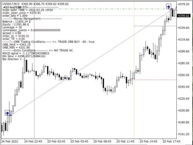 图片[1]-Mql5官网 ORB Williams FPO 外汇EA-EA侦探社 - 全球领先的MQL5官网外汇EA机器人MT4自动化交易EA资源免费分享网站