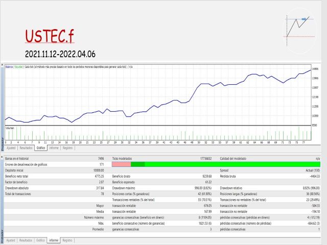 图片[3]-Mql5官网 ORB Williams FPO 外汇EA-EA侦探社 - 全球领先的MQL5官网外汇EA机器人MT4自动化交易EA资源免费分享网站