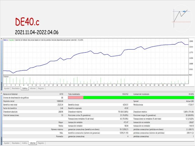 图片[4]-Mql5官网 ORB Williams FPO 外汇EA-EA侦探社 - 全球领先的MQL5官网外汇EA机器人MT4自动化交易EA资源免费分享网站