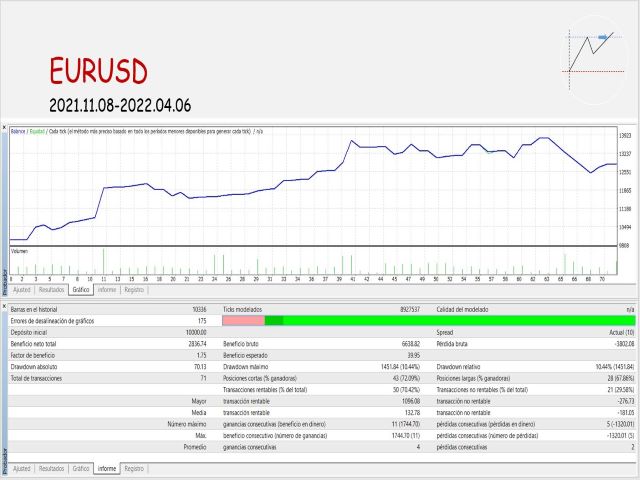 图片[5]-Mql5官网 ORB Williams FPO 外汇EA-EA侦探社 - 全球领先的MQL5官网外汇EA机器人MT4自动化交易EA资源免费分享网站