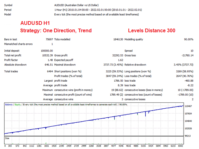 图片[1]-Mql5官网 Grid Wizard EA 外汇EA-EA侦探社 - 全球领先的MQL5官网外汇EA机器人MT4自动化交易EA资源免费分享网站