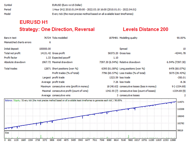 图片[3]-Mql5官网 Grid Wizard EA 外汇EA-EA侦探社 - 全球领先的MQL5官网外汇EA机器人MT4自动化交易EA资源免费分享网站