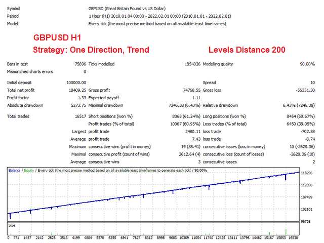 图片[4]-Mql5官网 Grid Wizard EA 外汇EA-EA侦探社 - 全球领先的MQL5官网外汇EA机器人MT4自动化交易EA资源免费分享网站