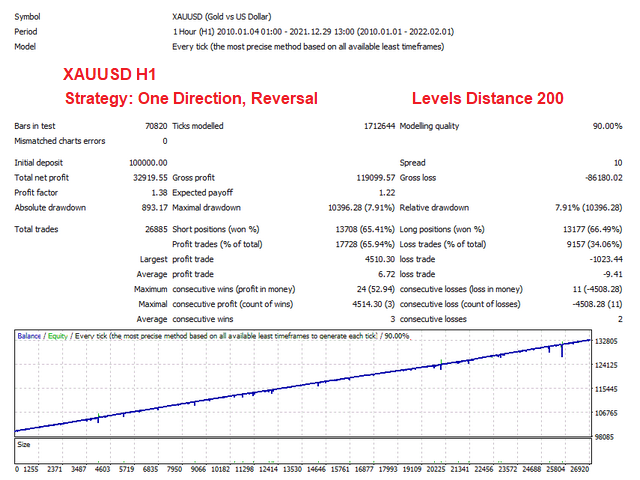 图片[5]-Mql5官网 Grid Wizard EA 外汇EA-EA侦探社 - 全球领先的MQL5官网外汇EA机器人MT4自动化交易EA资源免费分享网站
