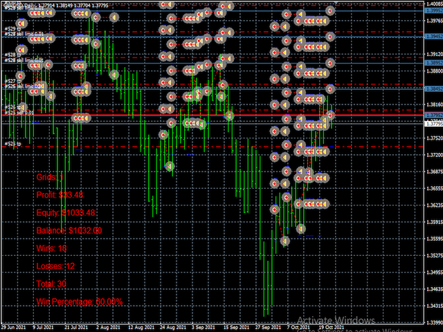 图片[4]-Mql5官网 Starkiller Grid Trader 外汇EA-EA侦探社 - 全球领先的MQL5官网外汇EA机器人MT4自动化交易EA资源免费分享网站