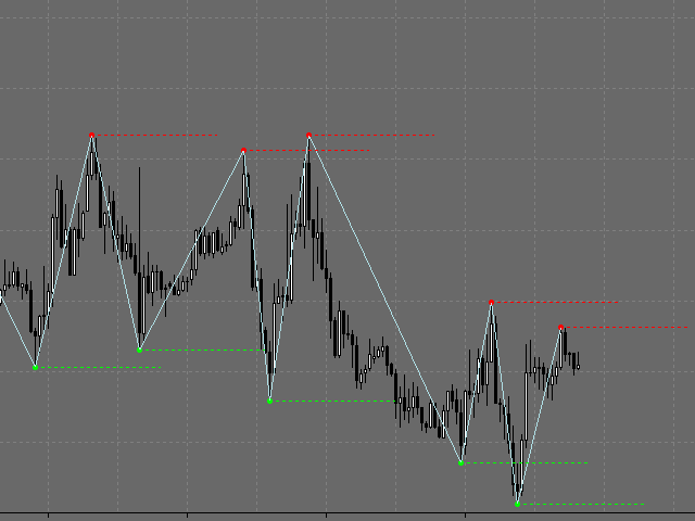图片[1]-Mql5官网 Zig Zag Level 外汇EA-EA侦探社 - 全球领先的MQL5官网外汇EA机器人MT4自动化交易EA资源免费分享网站