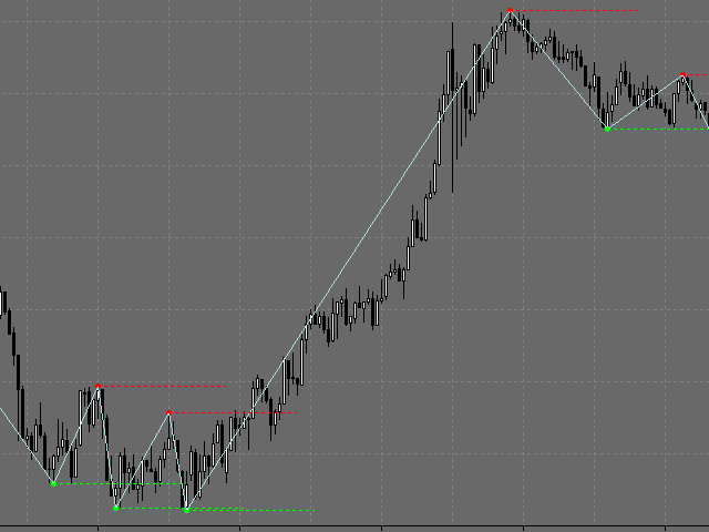 图片[2]-Mql5官网 Zig Zag Level 外汇EA-EA侦探社 - 全球领先的MQL5官网外汇EA机器人MT4自动化交易EA资源免费分享网站