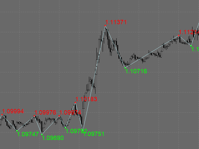 图片[3]-Mql5官网 Zig Zag Level 外汇EA-EA侦探社 - 全球领先的MQL5官网外汇EA机器人MT4自动化交易EA资源免费分享网站