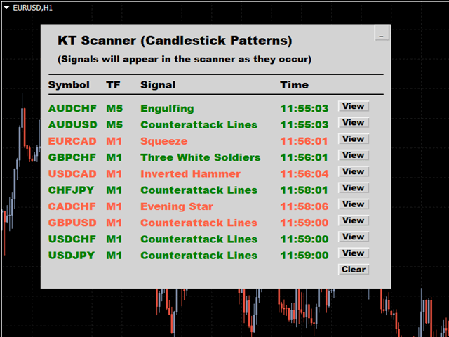 图片[1]-Mql5官网 Candlestick Patterns Scanner MT4 外汇EA-EA侦探社 - 全球领先的MQL5官网外汇EA机器人MT4自动化交易EA资源免费分享网站