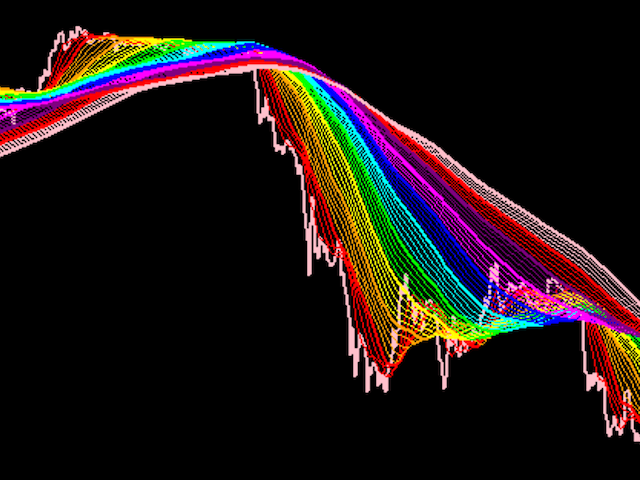 图片[1]-Mql5官网 Rainbow Ribbon 外汇EA-EA侦探社 - 全球领先的MQL5官网外汇EA机器人MT4自动化交易EA资源免费分享网站