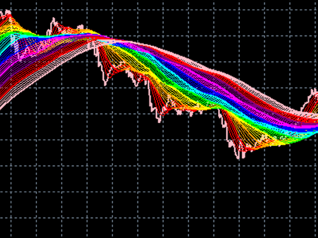 图片[2]-Mql5官网 Rainbow Ribbon 外汇EA-EA侦探社 - 全球领先的MQL5官网外汇EA机器人MT4自动化交易EA资源免费分享网站