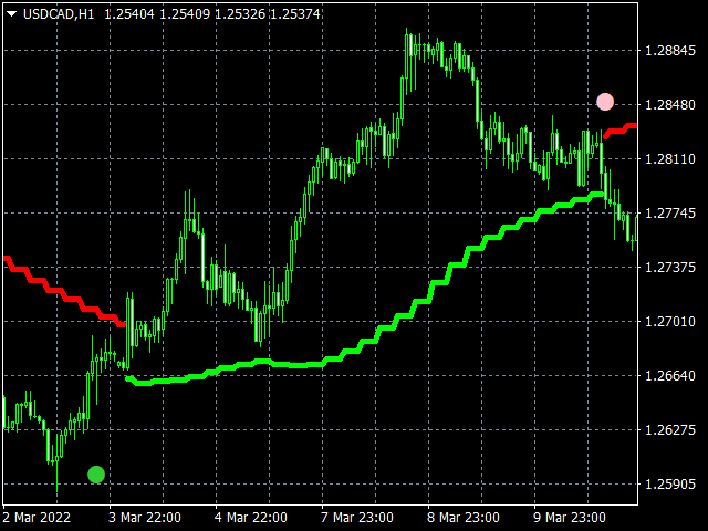 图片[1]-Mql5官网 Levels Pro System 外汇EA-EA侦探社 - 全球领先的MQL5官网外汇EA机器人MT4自动化交易EA资源免费分享网站
