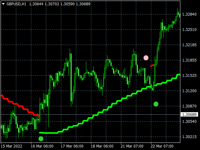图片[2]-Mql5官网 Levels Pro System 外汇EA-EA侦探社 - 全球领先的MQL5官网外汇EA机器人MT4自动化交易EA资源免费分享网站