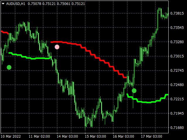 图片[3]-Mql5官网 Levels Pro System 外汇EA-EA侦探社 - 全球领先的MQL5官网外汇EA机器人MT4自动化交易EA资源免费分享网站