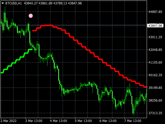 图片[4]-Mql5官网 Levels Pro System 外汇EA-EA侦探社 - 全球领先的MQL5官网外汇EA机器人MT4自动化交易EA资源免费分享网站