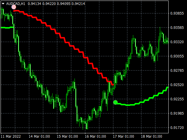 图片[5]-Mql5官网 Levels Pro System 外汇EA-EA侦探社 - 全球领先的MQL5官网外汇EA机器人MT4自动化交易EA资源免费分享网站