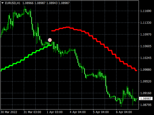 图片[6]-Mql5官网 Levels Pro System 外汇EA-EA侦探社 - 全球领先的MQL5官网外汇EA机器人MT4自动化交易EA资源免费分享网站
