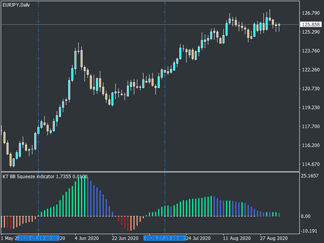 图片[3]-Mql5官网 BB Squeeze MT4 外汇EA-EA侦探社 - 全球领先的MQL5官网外汇EA机器人MT4自动化交易EA资源免费分享网站